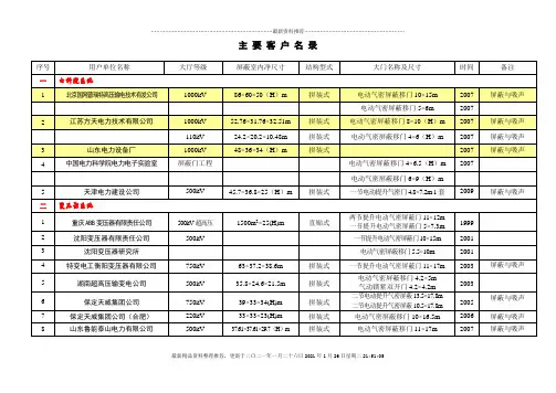主要客户名录