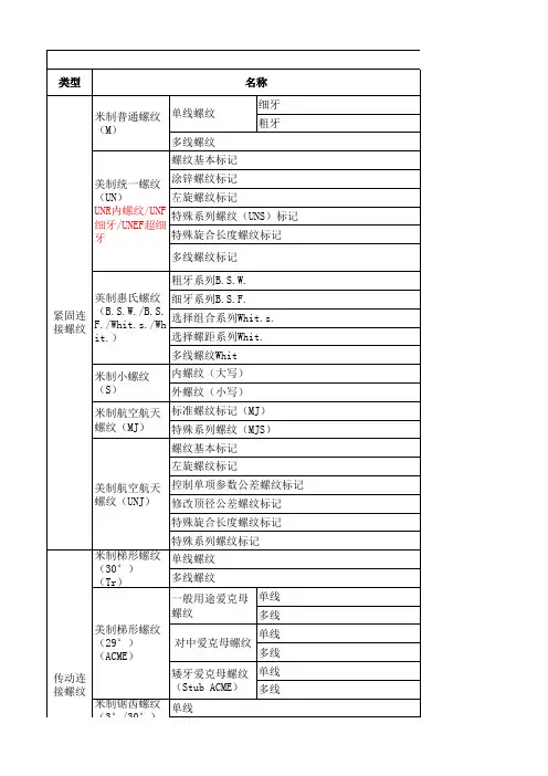 公制、英制、美制螺纹标记