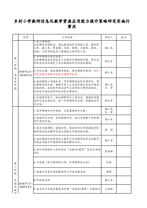 乡村小学教师信息化教学资源应用能力提升策略研究实施行事历