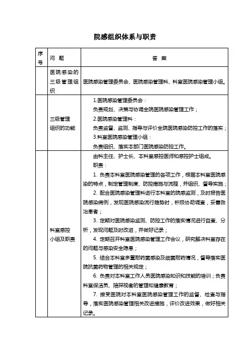 院感组织体系与职责