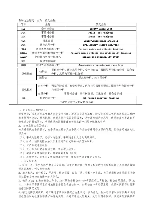 山东科技大学安全系统工程重点