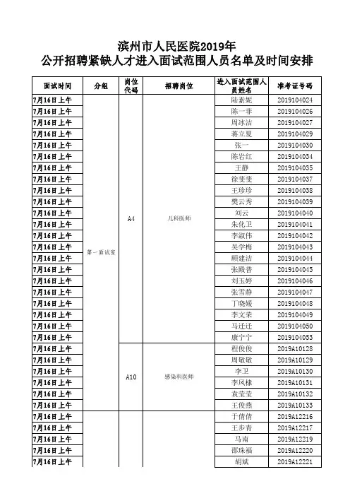 滨州市人民医院2019年公开招聘紧缺人才进入面试范围人员
