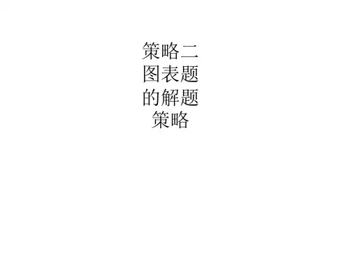 高考生物二轮复习 解题策略2 图表题的解题策略课件