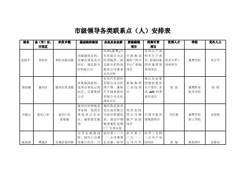151-市级领导各类联系点(人)安排表