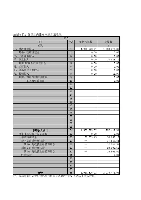 Z01收入支出决算总表(财决01表)