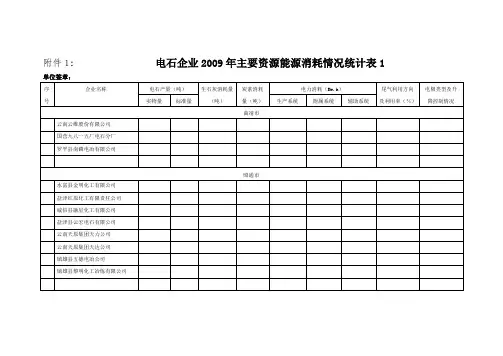 电石企业2009年主要资源能源消耗情况统计表1.