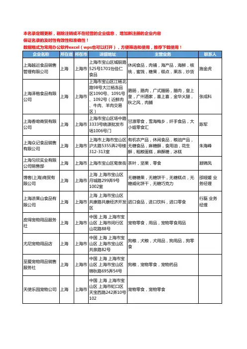 2020新版上海市零食工商企业公司名录名单黄页大全251家