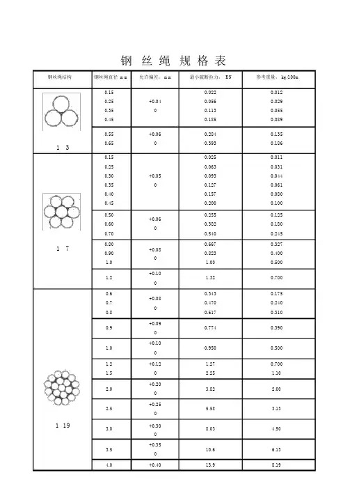 钢丝绳规格表