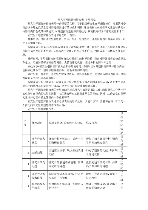 研究生开题答辩修改表 导师意见