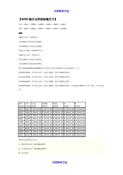 【参考借鉴】贴片元件尺寸及焊盘尺寸.doc