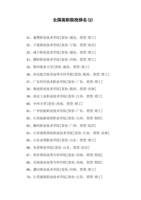 全国高职院校排名(2)