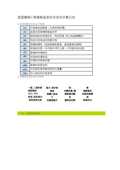 租金定价方式