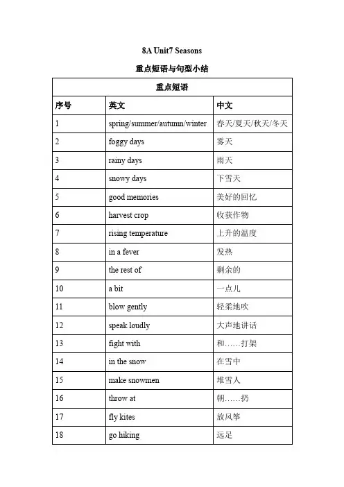 Unit7 Seasons重点短语与句型小结2022-2023学年牛津版英语八年级上册