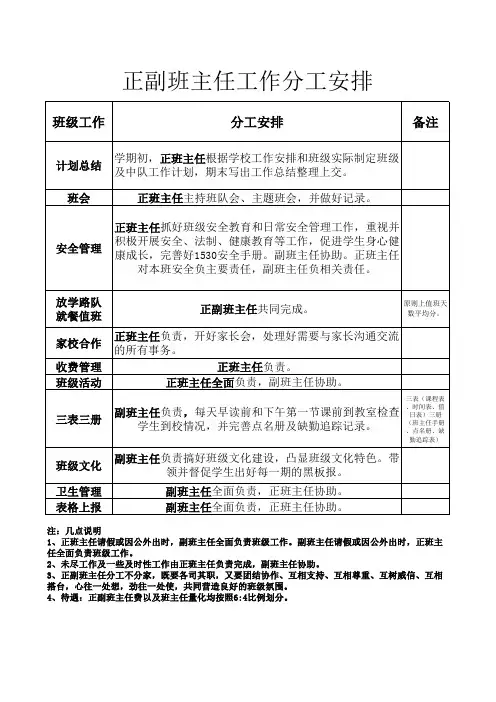 学校正副班主任工作分工安排