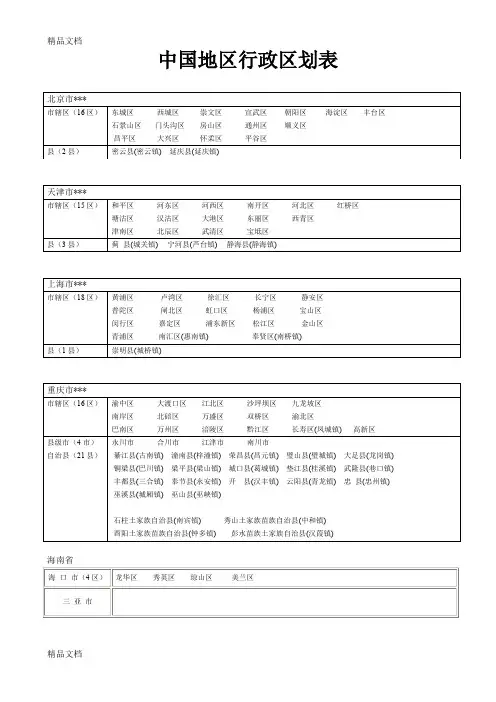 (整理)中国各省市行政区划.