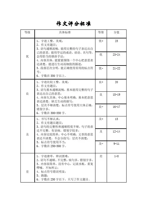作文评分标准