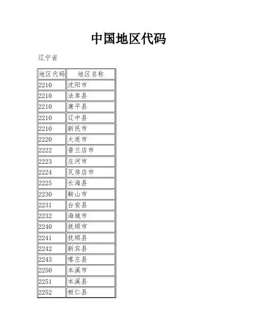中国地区代码