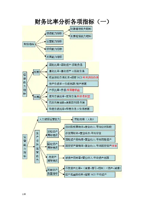 财务比率分析各项指标