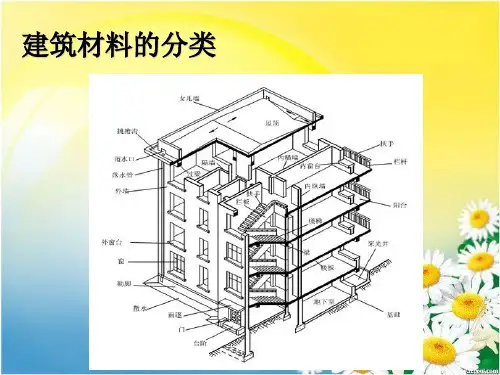 1.建筑材料的分类