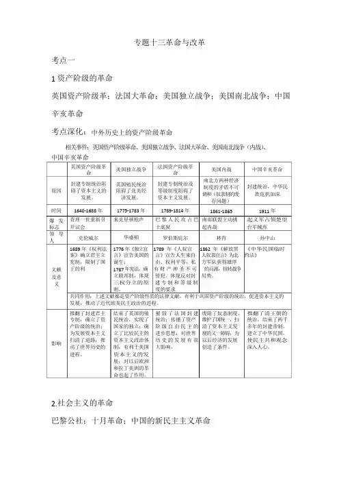 专题十三  中外历史上的革命与改革