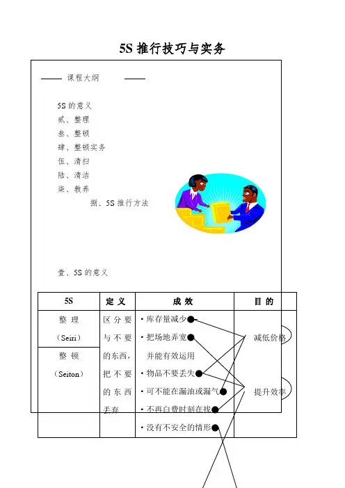 5S推行技巧与实务