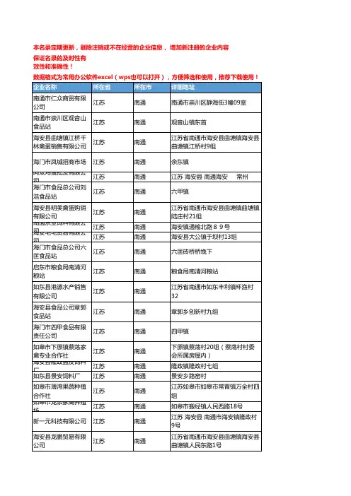 2020新版江苏南通禽蛋企业公司名录名单黄页联系方式大全303家