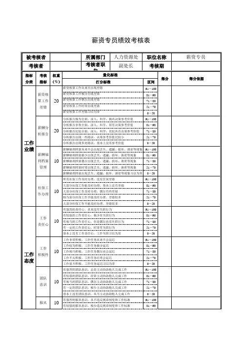 薪资专员绩效考核表
