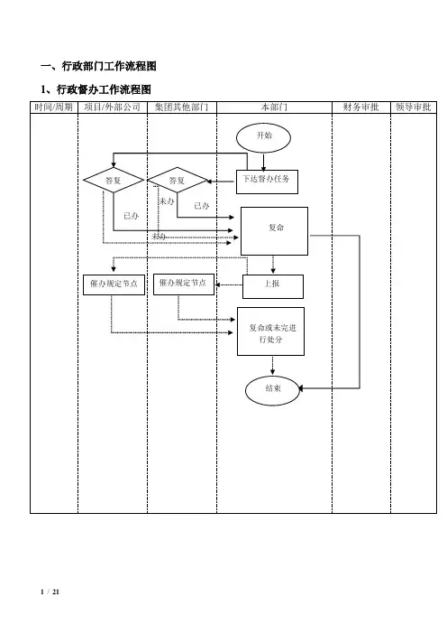 行政部工作流程图