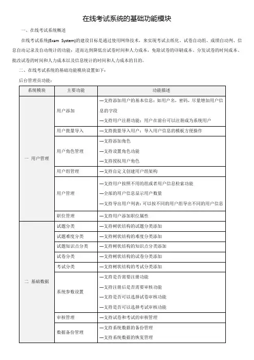 在线考试系统的基础功能模块