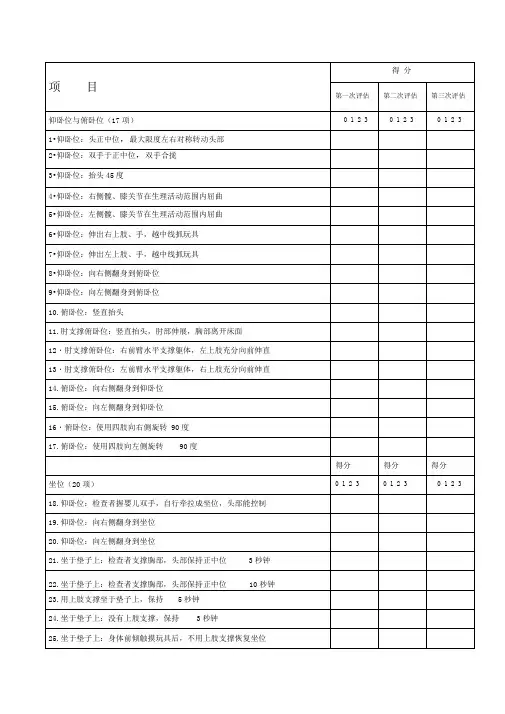 脑瘫GMFM粗大运动功能评定表(88项)