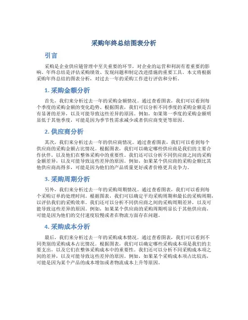 采购年终总结图表分析
