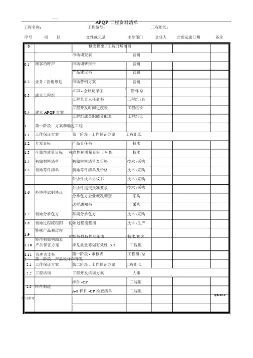 APQP全套表格最新版