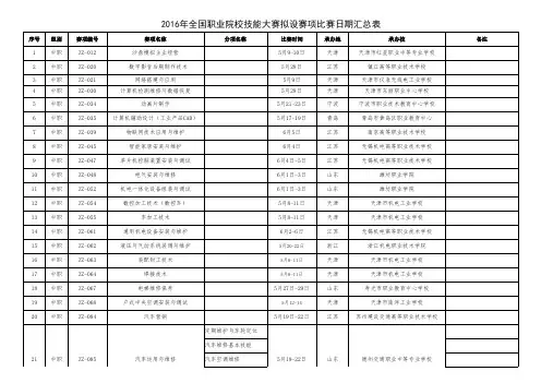 2016年全国职业院校技能大赛拟设赛项比赛日期汇总表