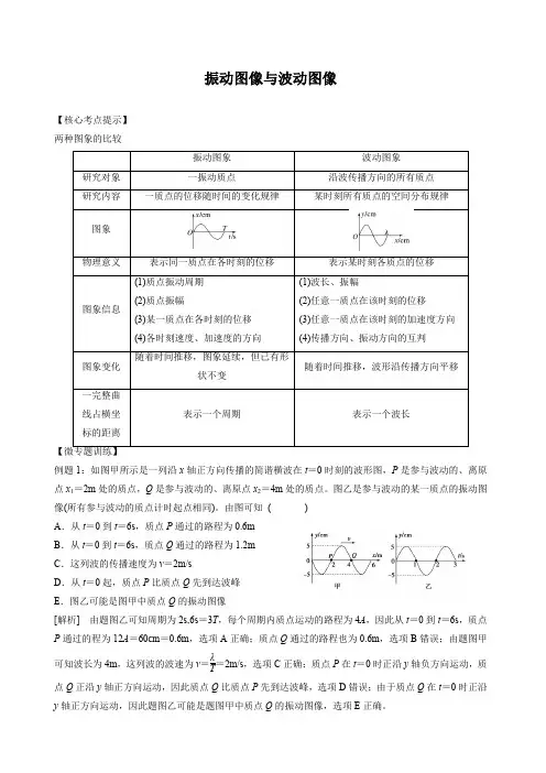 微专题 振动图像与波动图像(学生)(1)