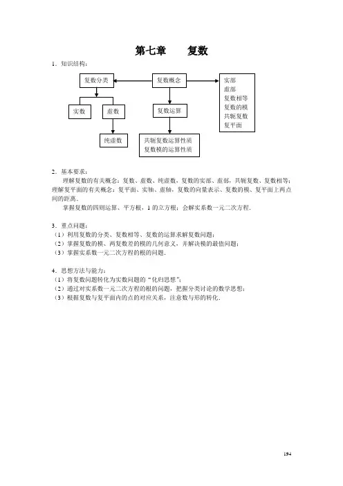 高中数学知识梳理@7复数