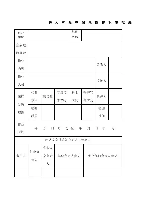 进入空间危险作业审批表