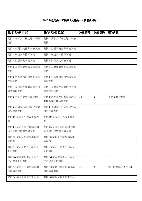 2020年注册安全工程师《其他安全》新旧教材对比