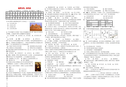2020年中考历史 世界古代、近代史专题练习(无答案)
