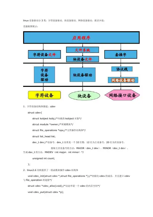 块设备和字符设备详解