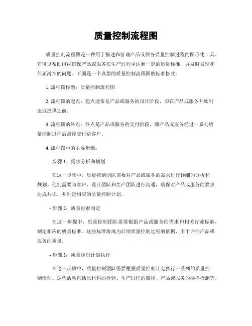 质量控制流程图
