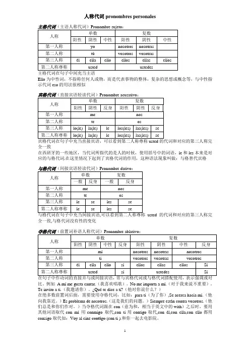 西班牙语人称代词