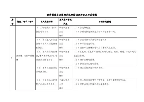 玻璃制造企业辅助系统危险因素辨识及防范措施