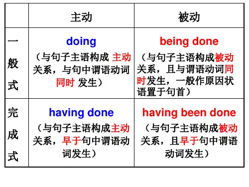 谓语动词与非谓语动词单句语法填空