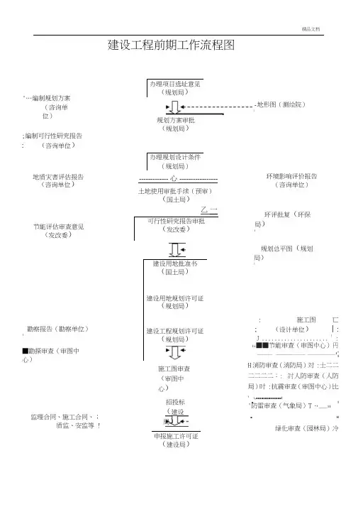 完全版-建设项目前期工作流程图