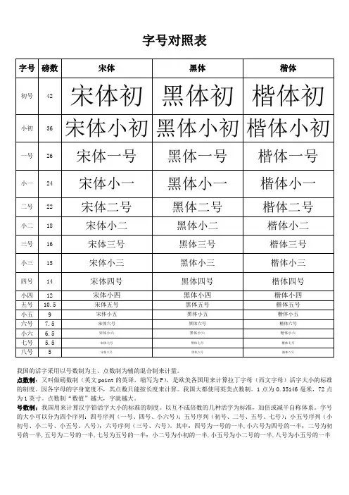 字号、字体对照表
