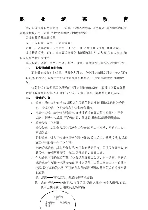 职业道德教育