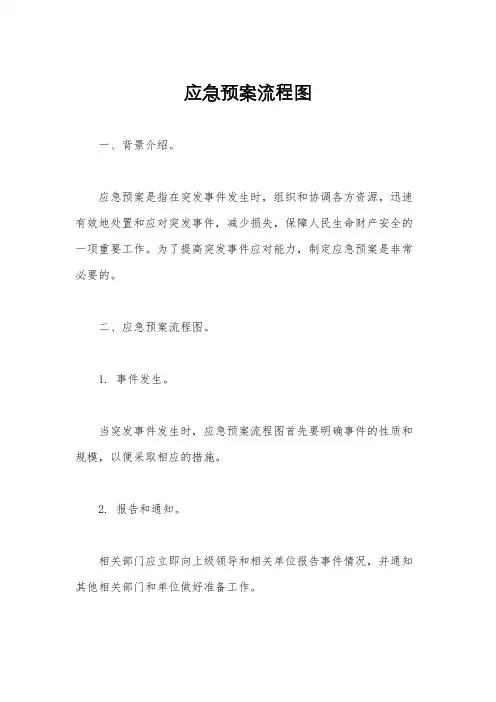 应急预案流程图