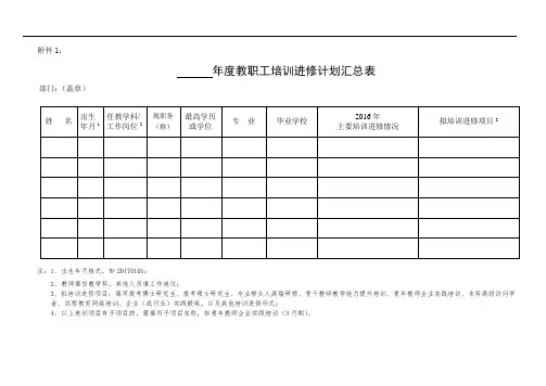 年度教职工培训进修计划汇总表