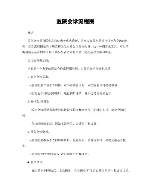 医院会诊流程图