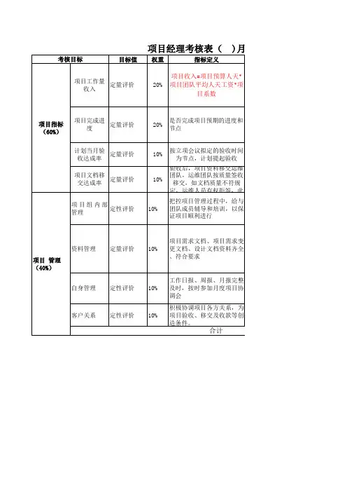 项目经理考核表(月度)